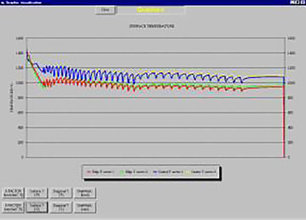 graphs for casting simulation
